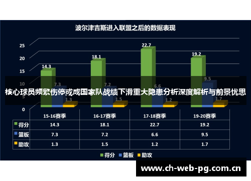 核心球员频繁伤停或成国家队战绩下滑重大隐患分析深度解析与前景忧思